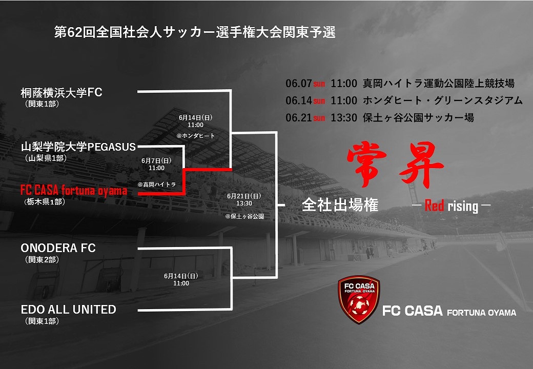 第62回全国社会人サッカー選手権大会関東予選概要、組み合わせのお知らせ