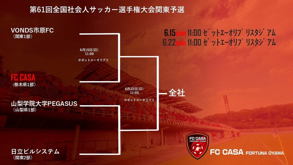 【トップチーム情報】第61回全国社会人サッカー選手権大会関東予選概要、組み合わせのお知らせ